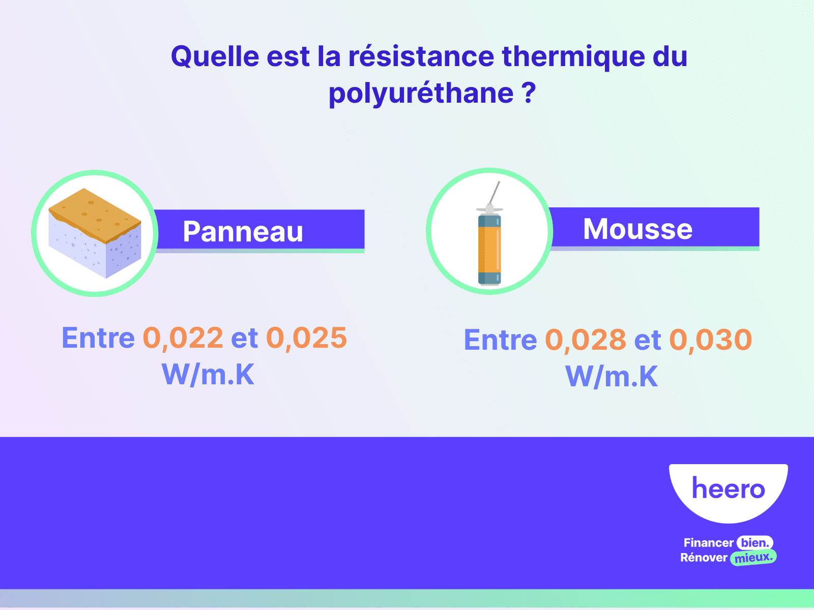 Quelle est la résistance thermique du polyuréthane ? Ses performances